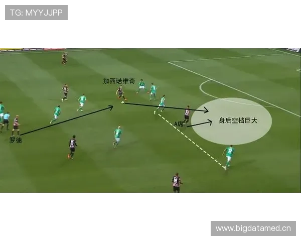 莱万西甲表现下滑？进攻效率与战术适配分析