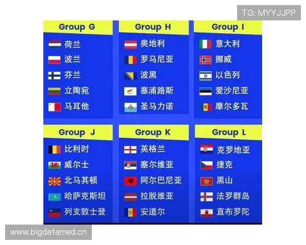 2026世界杯小组赛为什么同分排名容易看错