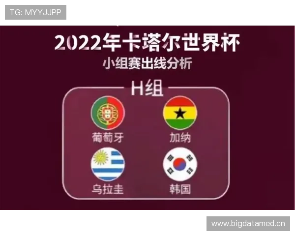 乌拉圭H组出线概率最新预测