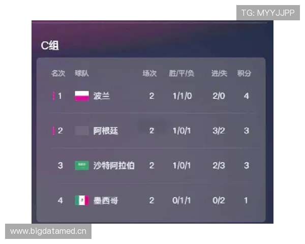 世界杯C组世界杯故事线盘点 世界杯C组世界杯故事线盘点